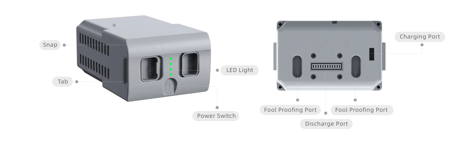 Unitree Go2 battery components diagram labeling the snap tabs, LED indicators, power switch, charging port and discharge ports