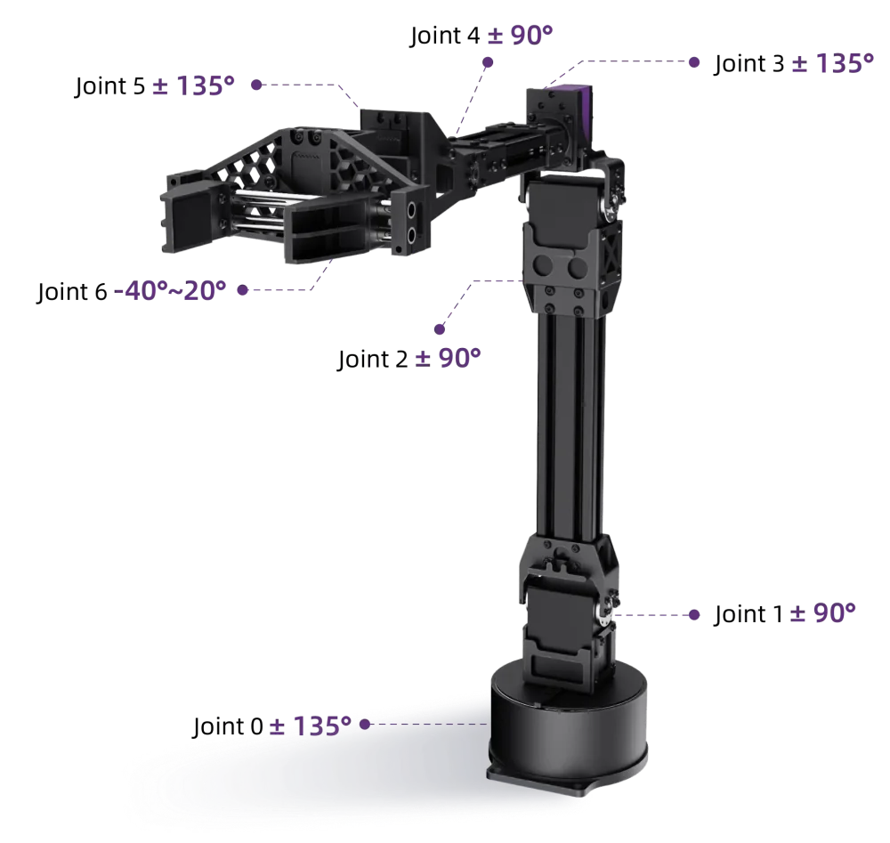 Unitree Go2 Servo Robotic Arm D1 Joint Range Diagram Joint range diagram of the unitree go2 servo robotic arm d1 labeling Joint 0 to Joint 6 motion limits on a white background